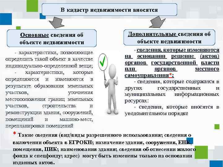 Основа государственного кадастра недвижимости карты планы требования к которым определяются органом