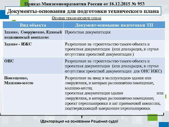 Приказ Минэкономразвития России от 18. 12. 2015 № 953 Документы-основания для подготовки технического плана