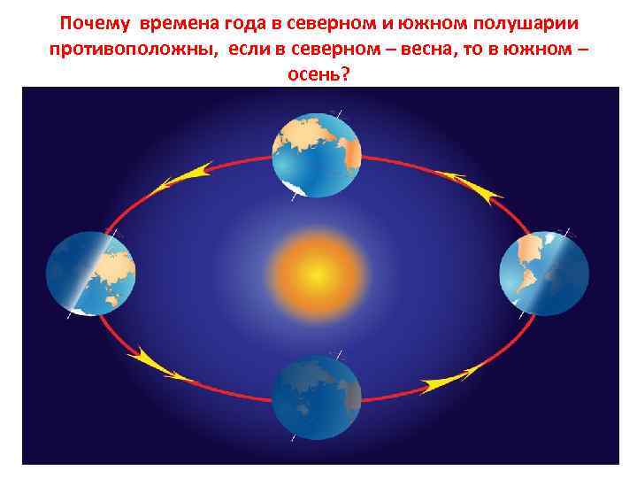 Возникновения жизни на земле схема