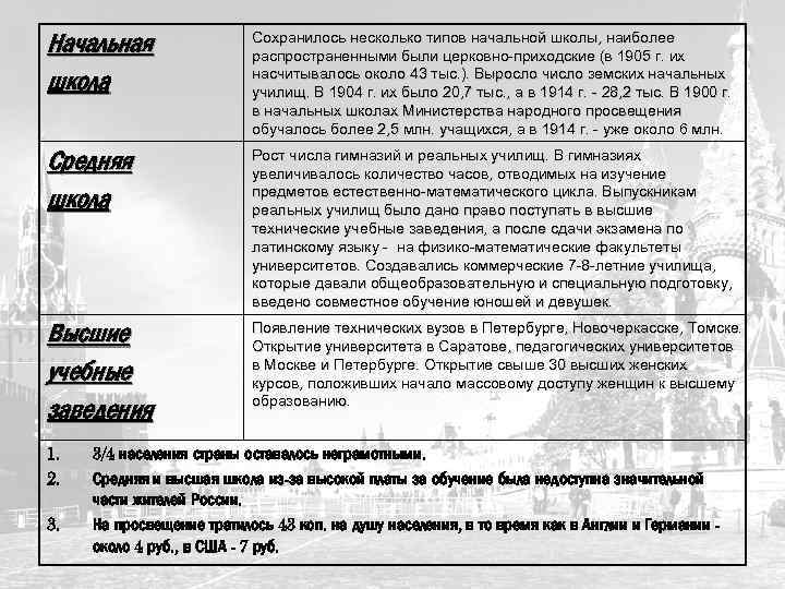 Начальная школа Сохранилось несколько типов начальной школы, наиболее распространенными были церковно-приходские (в 1905 г.