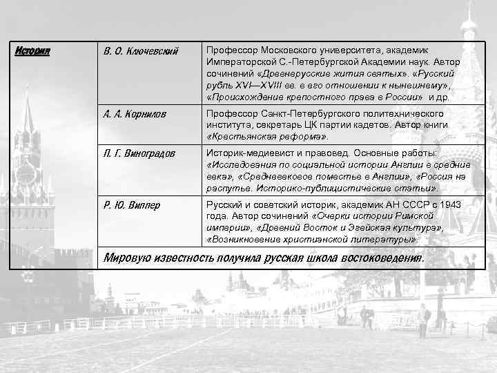 История В. О. Ключевский Профессор Московского университета, академик Императорской С. -Петербургской Академии наук. Автор