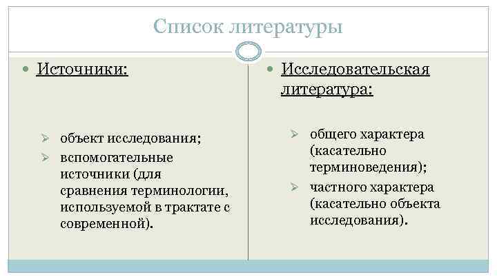 Список литературы Источники: Исследовательская литература: Ø объект исследования; Ø вспомогательные источники (для сравнения терминологии,