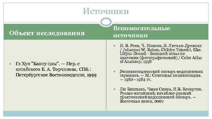 Источники Объект исследования Вспомогательные источники И. В. Роен, Ч. Иокочи, Э. Лютьен-Дреколл / Johannes