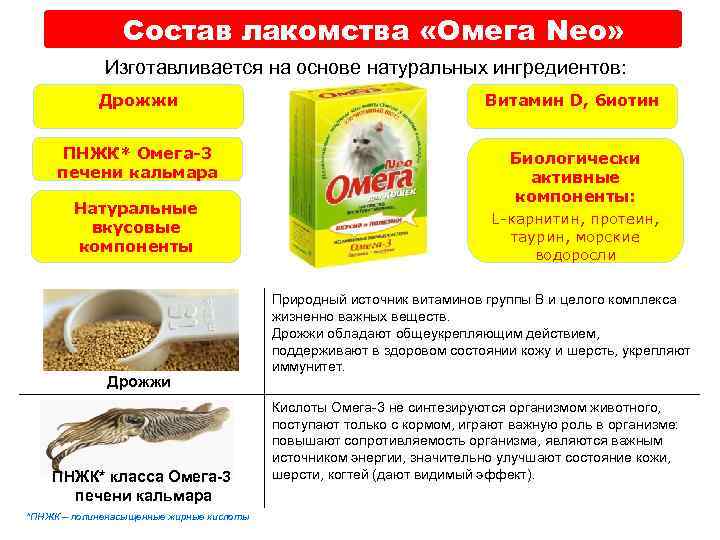 Состав лакомства «Омега Neo» Изготавливается на основе натуральных ингредиентов: Дрожжи Витамин D, биотин ПНЖК*