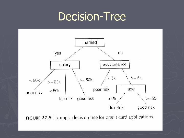 Decision-Tree 