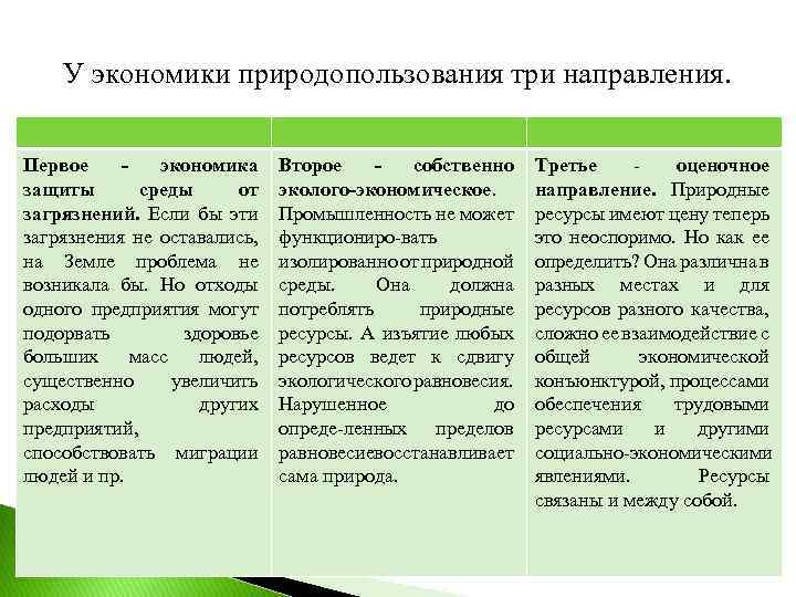 У экономики природопользования три направления. Первое экономика защиты среды от загрязнений. Если бы эти