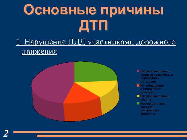 Основные причины. Основные причины ДТП. Основные причины аварий Графика. Схематично основные причины аварий. Основные причины аварий электродвигателей статистика.