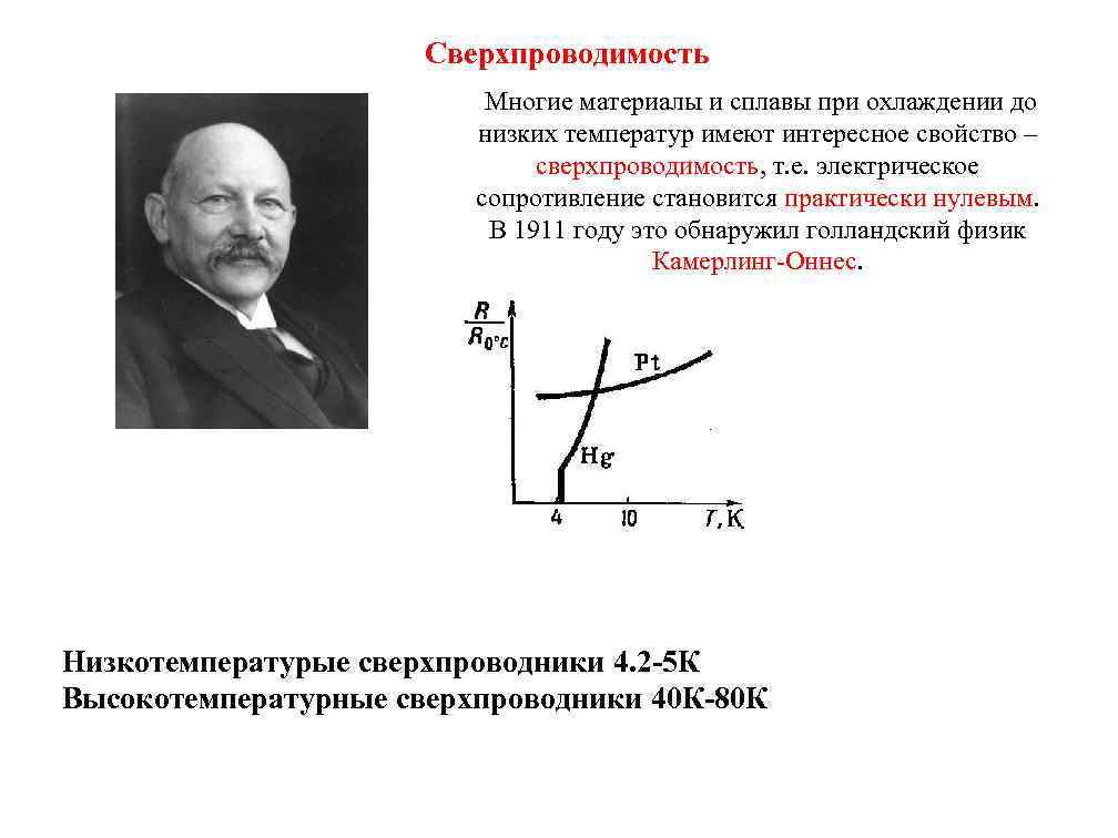 Что такое сверхпроводимость нарисовать график