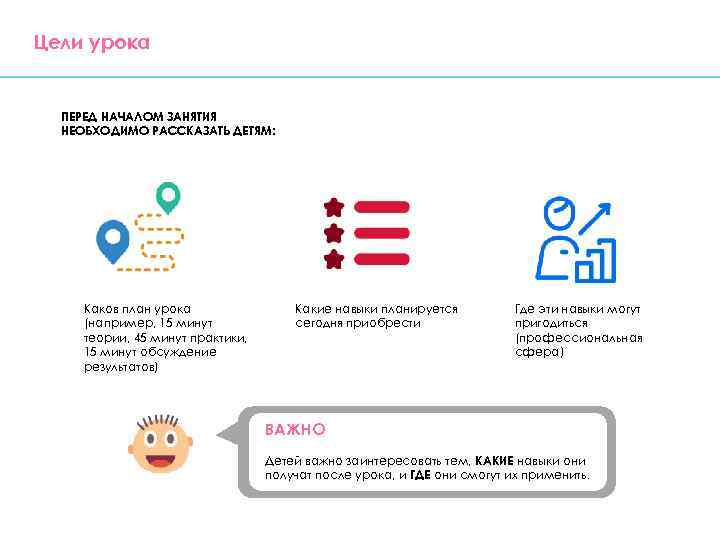 Цели урока ПЕРЕД НАЧАЛОМ ЗАНЯТИЯ НЕОБХОДИМО РАССКАЗАТЬ ДЕТЯМ: Каков план урока (например, 15 минут