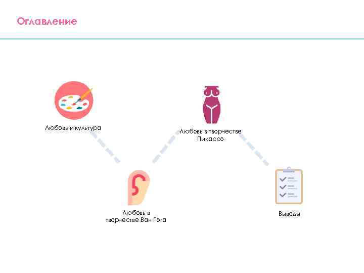 Оглавление Любовь и культура Любовь в творчестве Пикассо Любовь в творчестве Ван Гога Выводы
