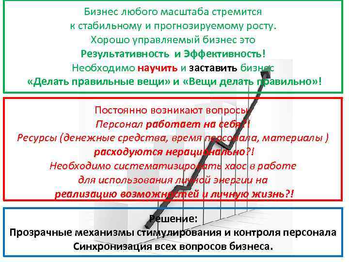 Бизнес любого масштаба стремится к стабильному и прогнозируемому росту. Хорошо управляемый бизнес это Результативность