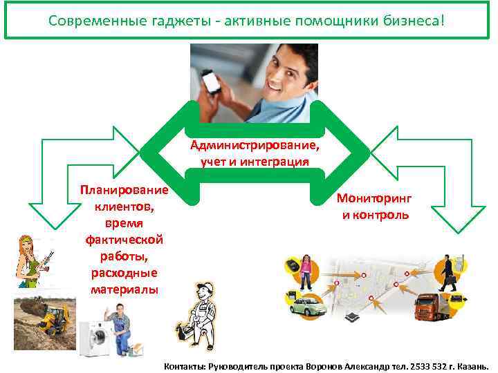 Современные гаджеты - активные помощники бизнеса! Администрирование, учет и интеграция Планирование клиентов, время фактической