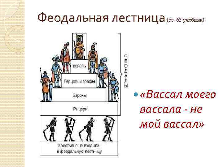 Феодальная лестница (ст. 63 учебник) «Вассал моего вассала - не мой вассал» 