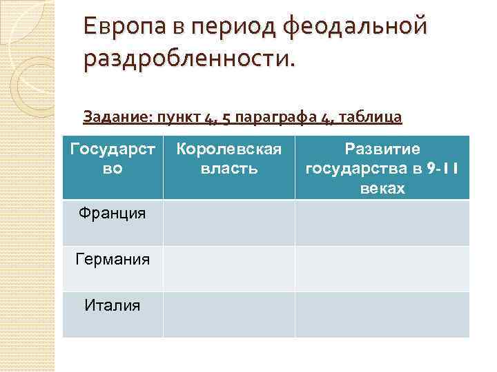 Европа в период феодальной раздробленности. Задание: пункт 4, 5 параграфа 4, таблица Государст во