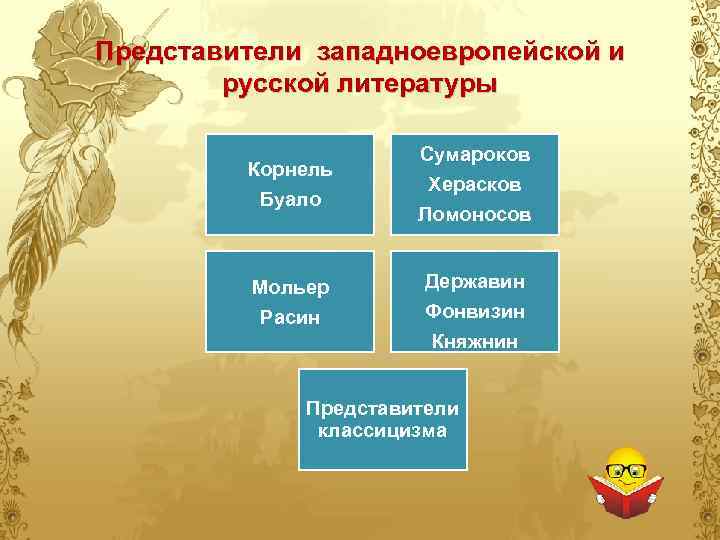 Представители западноевропейской и русской литературы Корнель Буало Мольер Расин Сумароков Херасков Ломоносов Державин Фонвизин