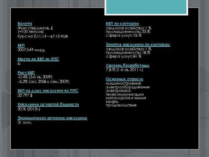 Валюта Фунт стерлингов, £ (=100 пенсов) Курс на 2. 11. 14 – 67, 13