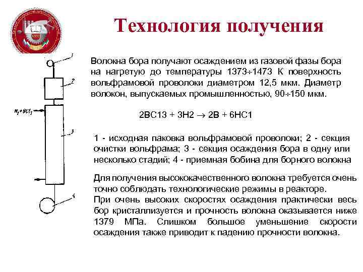 Технология получения Волокна бора получают осаждением из газовой фазы бора на нагретую до температуры