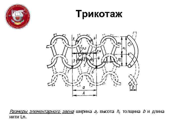 Трикотаж Размеры элементарного звена ширина а, высота h, толщина b и длина нити Ln.