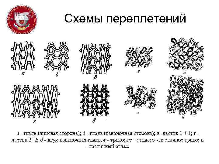 Схема переплетения гладь