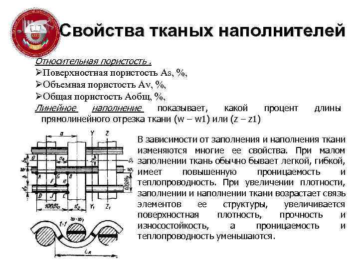 Свойства тканых наполнителей Относительная пористость. ØПоверхностная пористость As, %, ØОбъемная пористость Av, %, ØОбщая