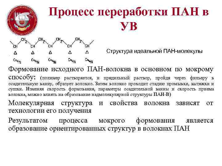 Процесс переработки ПАН в УВ Структура идеальной ПАН-молекулы Формование исходного ПАН волокна в основном