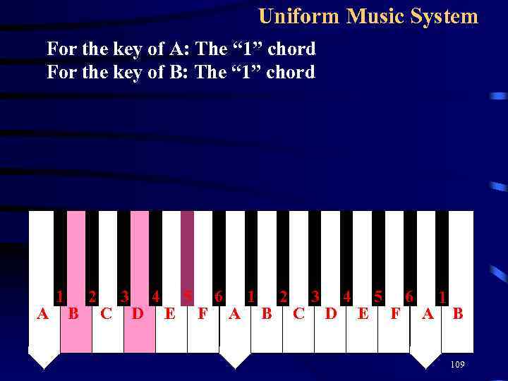 Uniform Music System For the key of A: The “ 1” chord For the