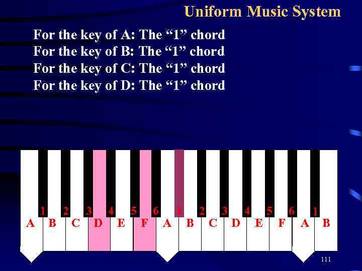 Uniform Music System For the key of A: The “ 1” chord For the