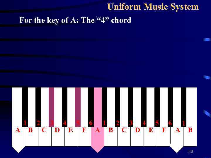 Uniform Music System For the key of A: The “ 4” chord A 1