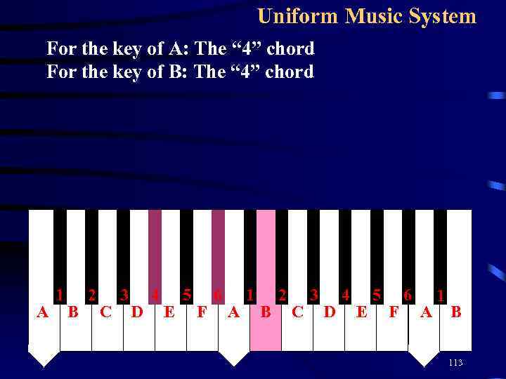 Uniform Music System For the key of A: The “ 4” chord For the