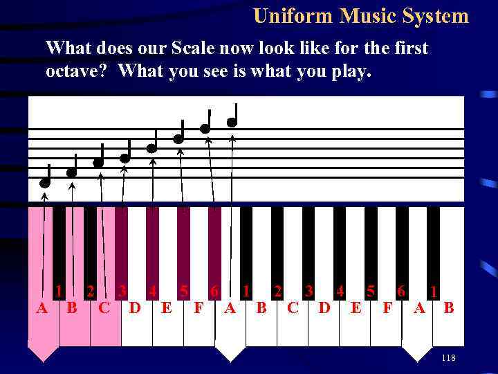 Uniform Music System What does our Scale now look like for the first octave?