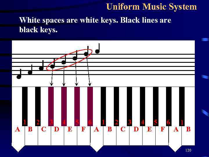 Uniform Music System White spaces are white keys. Black lines are black keys. A