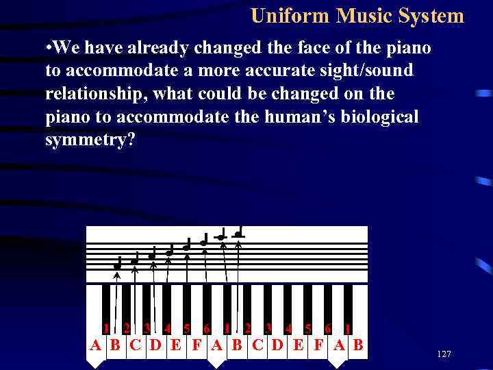Uniform Music System • We have already changed the face of the piano to