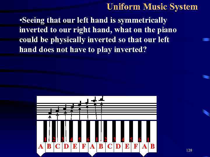 Uniform Music System • Seeing that our left hand is symmetrically inverted to our