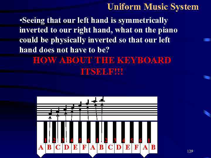 Uniform Music System • Seeing that our left hand is symmetrically inverted to our
