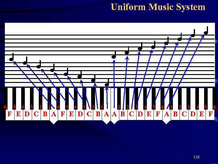 Uniform Music System 6 5 4 3 2 1 1 2 3 4 5