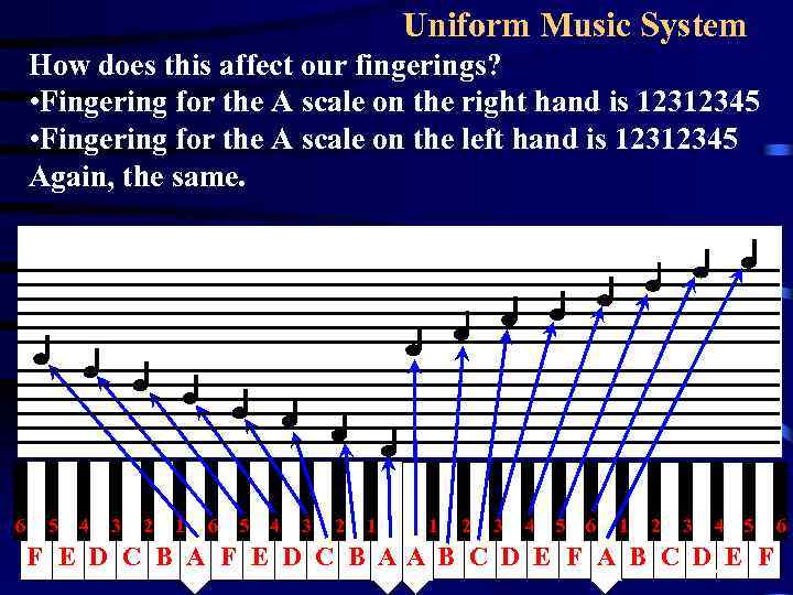 Uniform Music System How does this affect our fingerings? • Fingering for the A