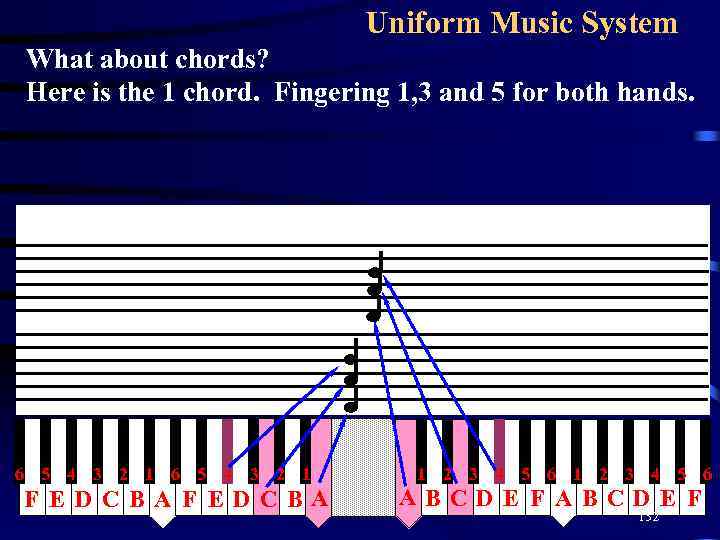 Uniform Music System What about chords? Here is the 1 chord. Fingering 1, 3