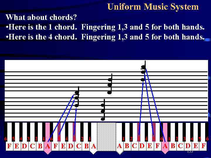Uniform Music System What about chords? • Here is the 1 chord. Fingering 1,