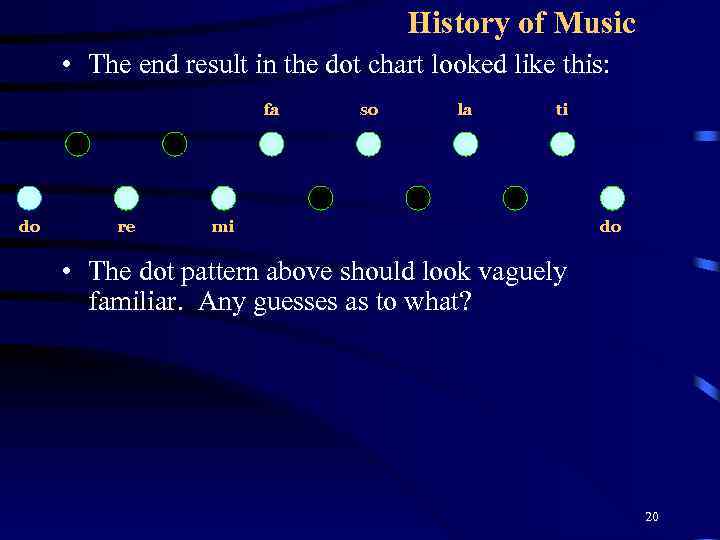 History of Music • The end result in the dot chart looked like this: