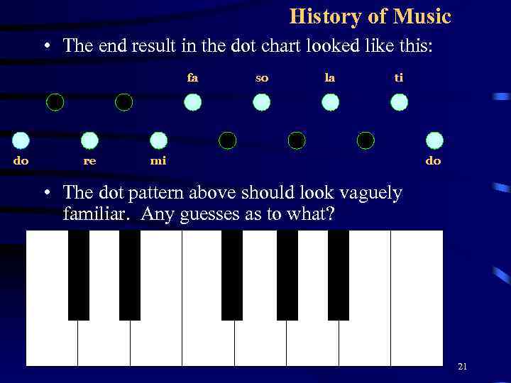 History of Music • The end result in the dot chart looked like this: