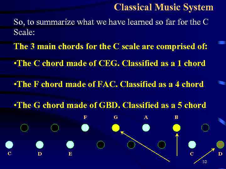 Classical Music System So, to summarize what we have learned so far for the