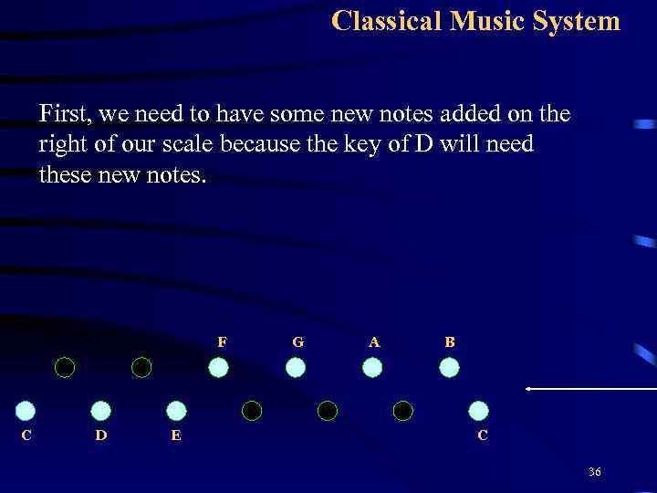 Classical Music System First, we need to have some new notes added on the