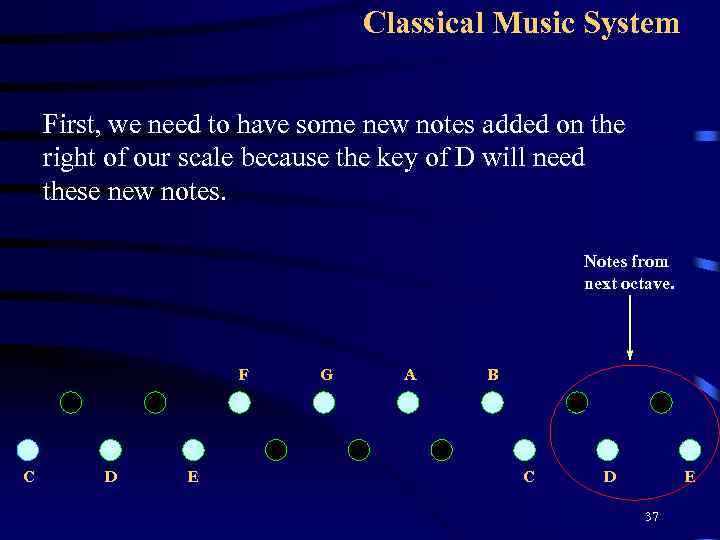 Classical Music System First, we need to have some new notes added on the