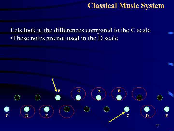 Classical Music System Lets look at the differences compared to the C scale •