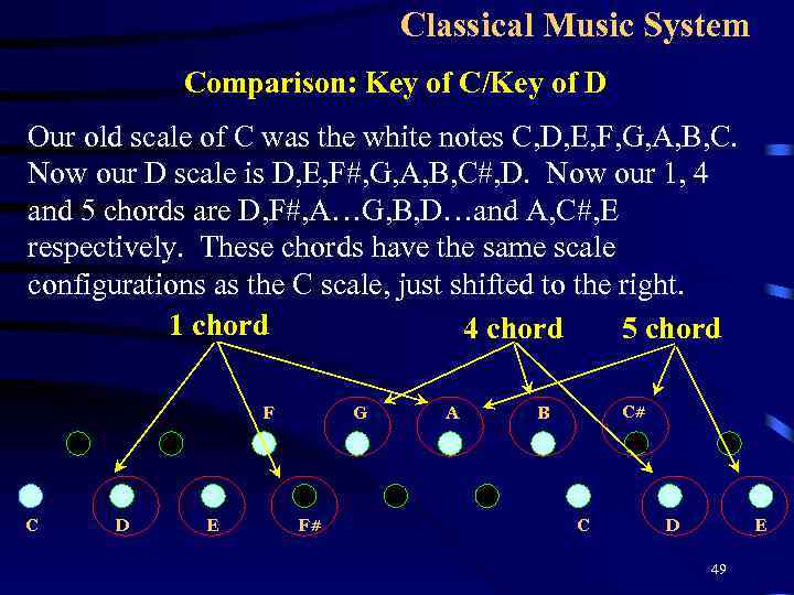 Classical Music System Comparison: Key of C/Key of D Our old scale of C
