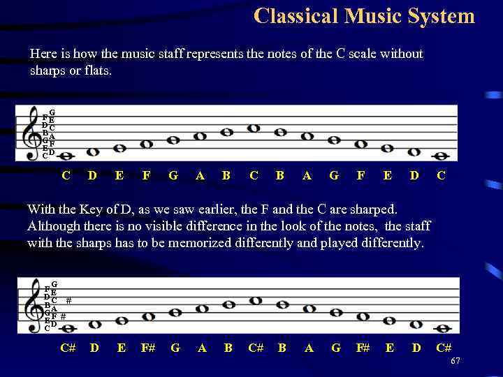 Classical Music System Here is how the music staff represents the notes of the