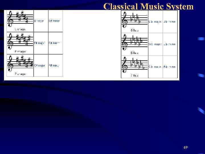Classical Music System 69 
