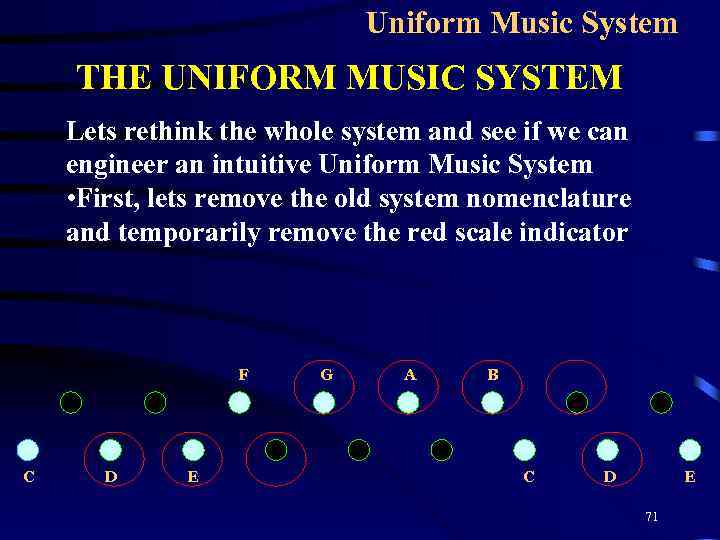 Uniform Music System THE UNIFORM MUSIC SYSTEM Lets rethink the whole system and see
