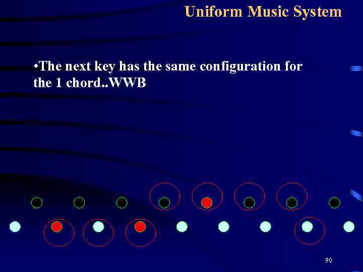 Uniform Music System • The next key has the same configuration for the 1