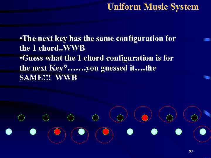 Uniform Music System • The next key has the same configuration for the 1